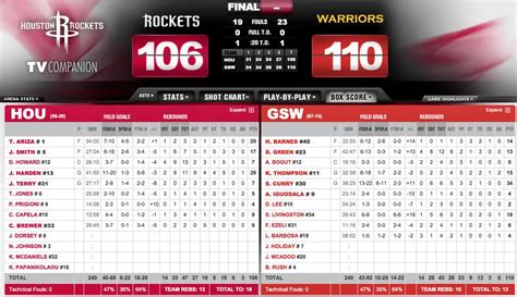 warriors game box scores